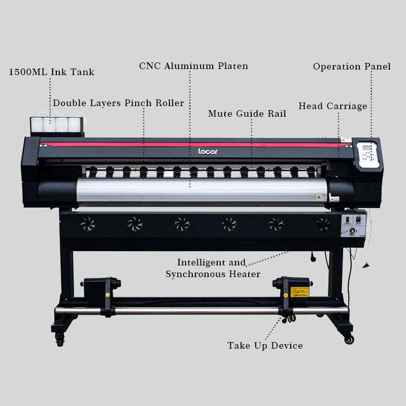 Imprimante à Sublimation comme - Large Format Sublimation Printer avis et prix